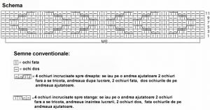 schita jacheta tricotata zigzag